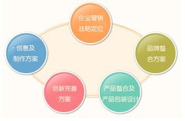 精准突围 目标营销在企业策划中的核心策略与实践