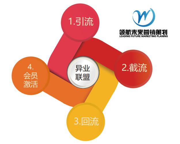 李耀通,公司经营范围包括:企业营销策划;市场营销策划;企业